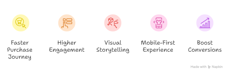 Instagram Shoppable Stories Benefits